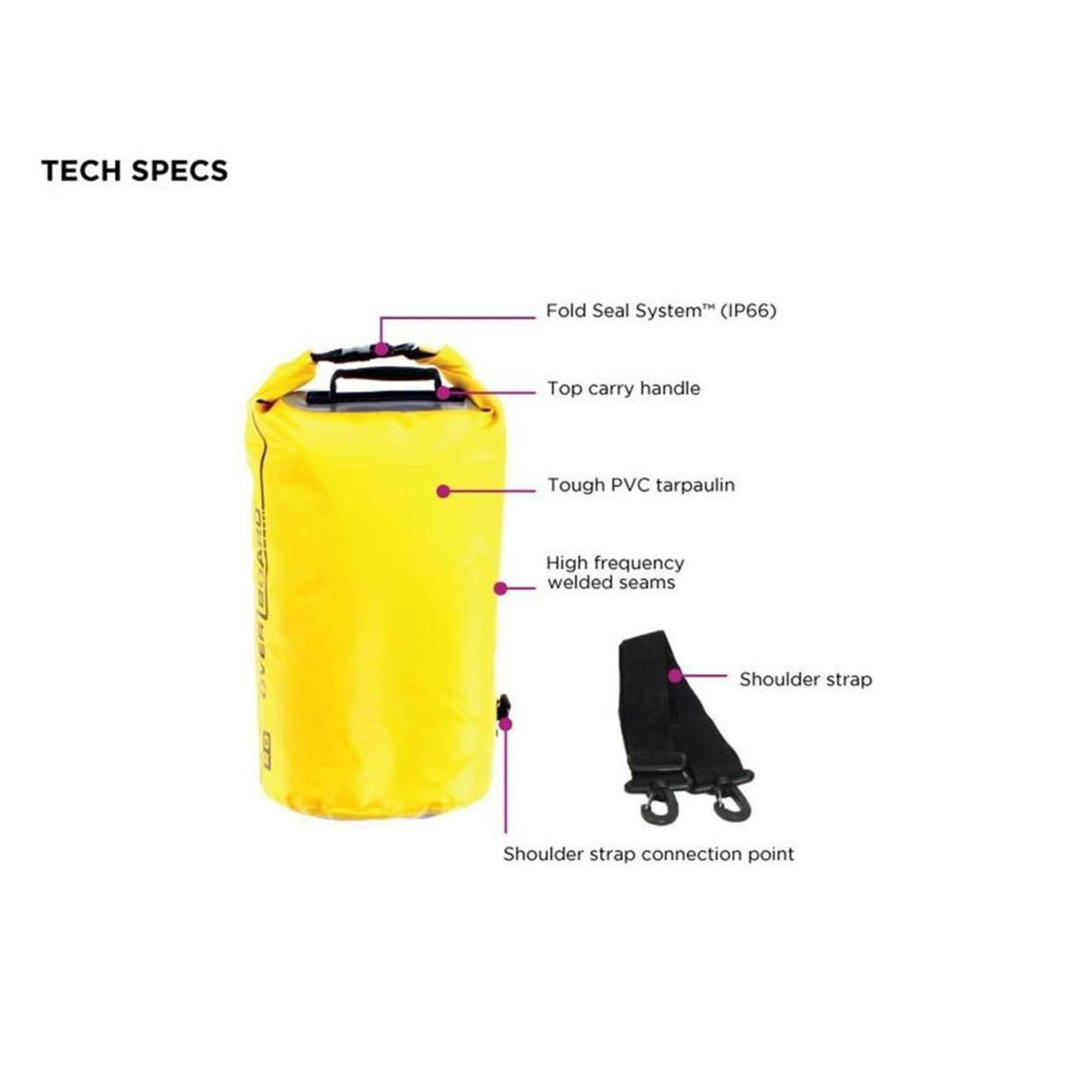 OverBoard wasserdichter Packsack 5L gelb mit Rollverschluss, Tragegriff und Schultergurt, technische Ansicht