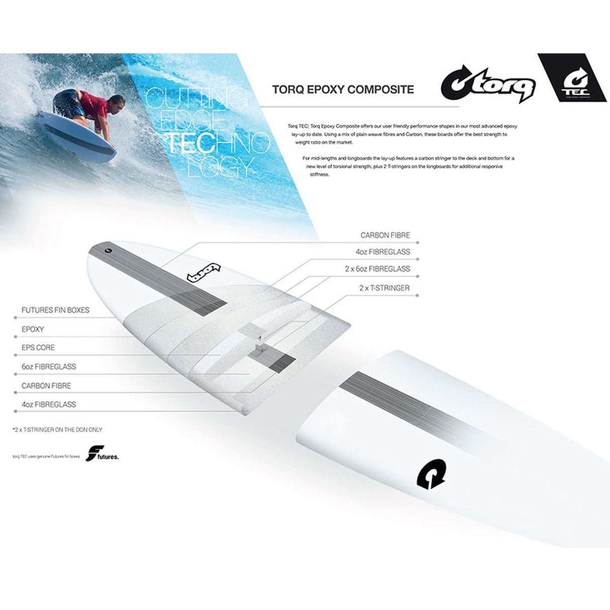 Torq TEC M2.0 Epoxy Composite Surfboard, weiß mit grauem Kern, technische Ansicht der Konstruktionsschichten und Materialien
