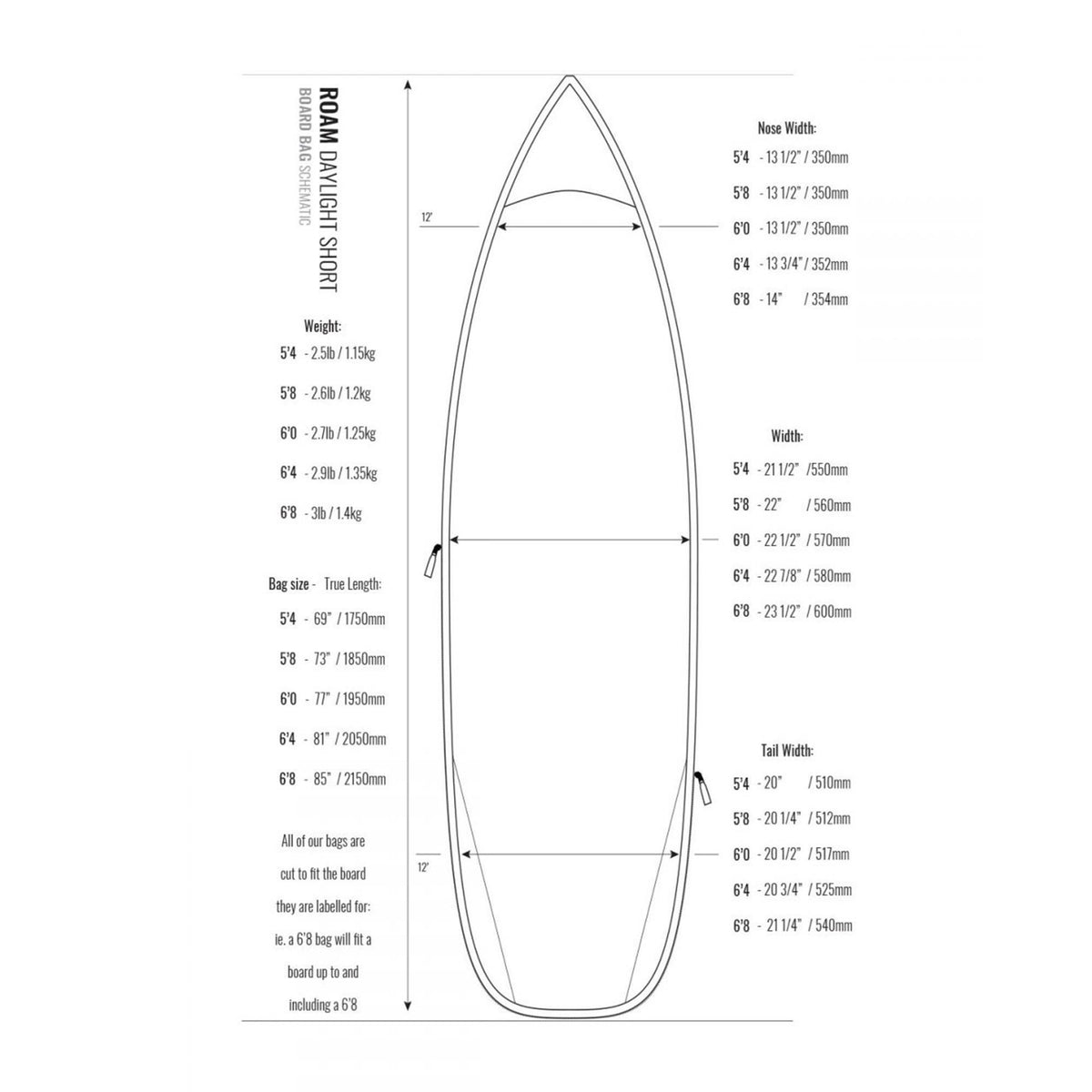 ROAM Surfboard Daylight Shortboard, weiß, technische Zeichnung mit Maßen und Spezifikationen, Aufsicht