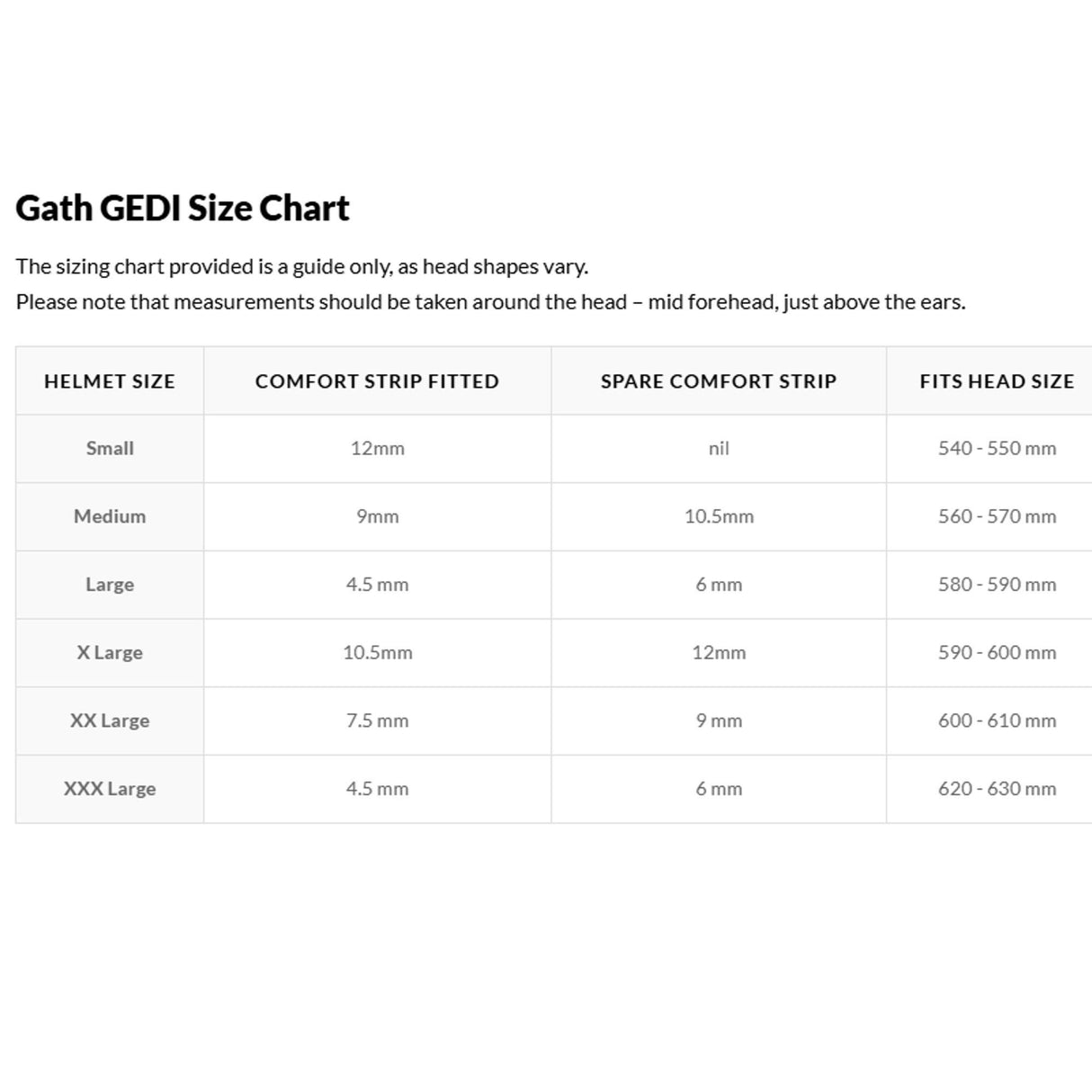 Gath GEDI Wassersport Helm Größentabelle mit Komfortstoffdicke und Kopfumfang für alle Größen von Small bis XXX Large