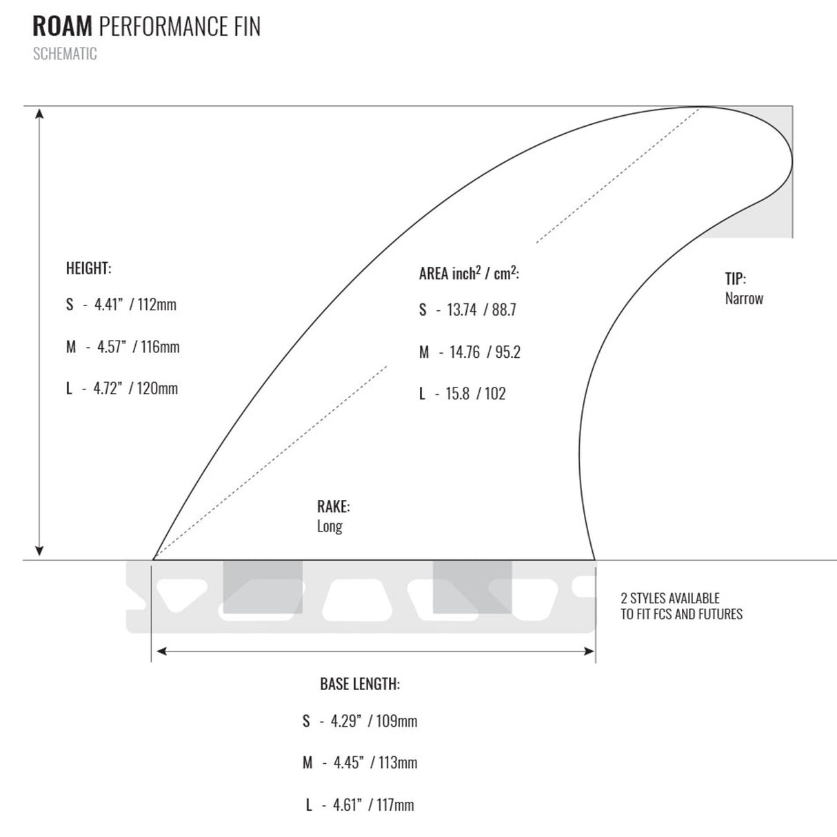 ROAM Thruster Finnensatz Performer two tab, technische Zeichnung mit Maßen und Spezifikationen in Seitenansicht