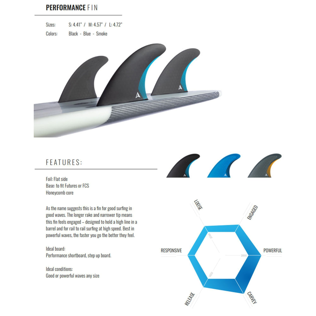 ROAM Thruster Finnensatz Performer two tab in Schwarz und Blau, drei Flossen mit zwei Tabs auf Aluminiumbasis, Produktansicht
