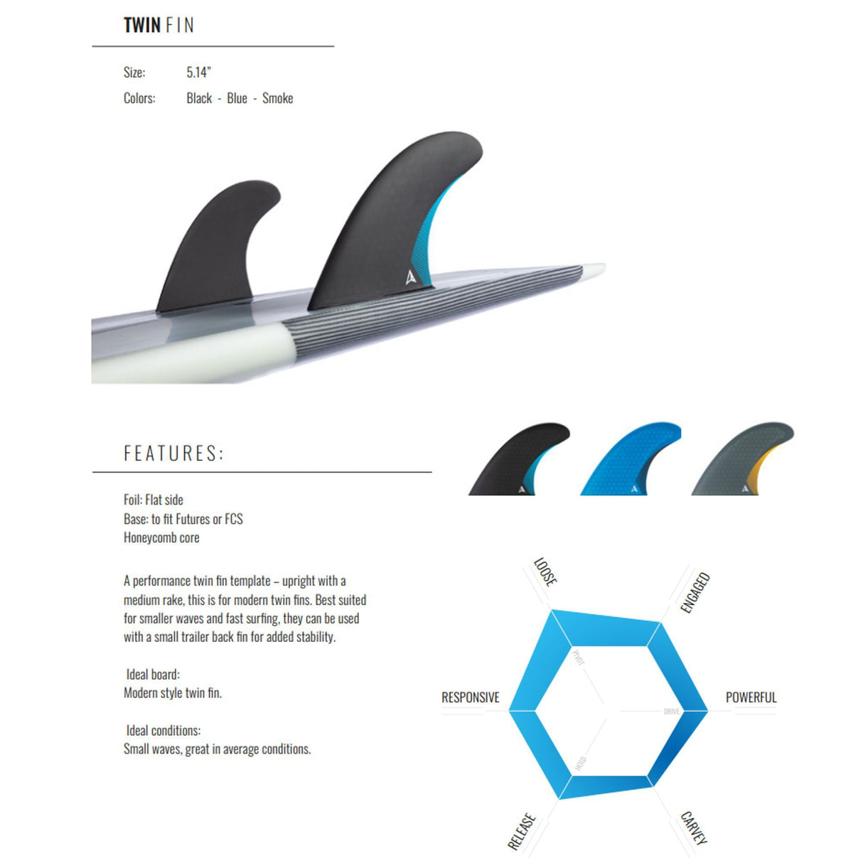 ROAM Twin Finnensatz zwei Tab, Schwarz-Blau-Smoke, Surfboard Finnen Set, 5.14" Größe, seitliche Ansicht mit Montageboard