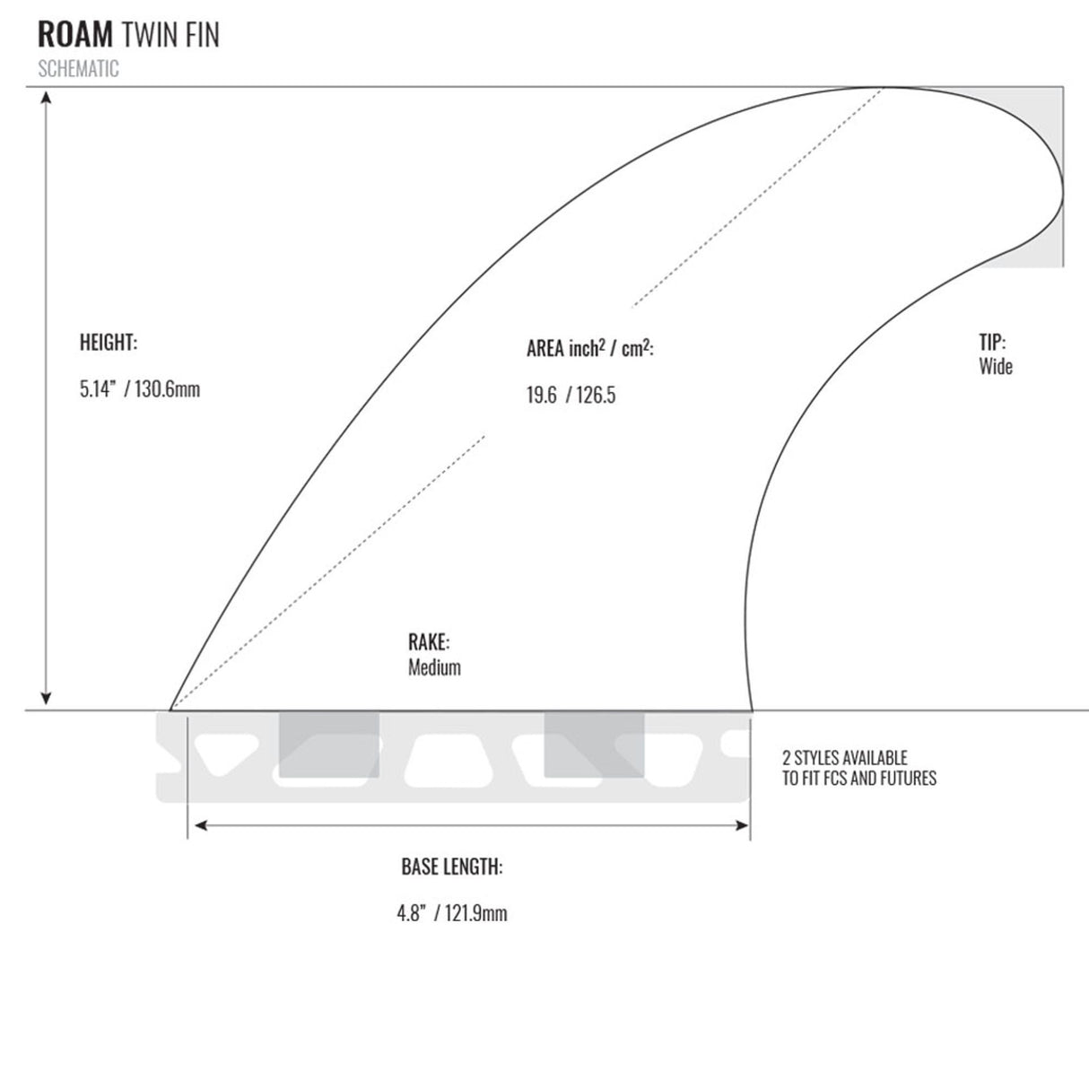 ROAM Twin Finnensatz two tab Finnen-Set, technische Zeichnung mit Maßangaben und Spezifikationen