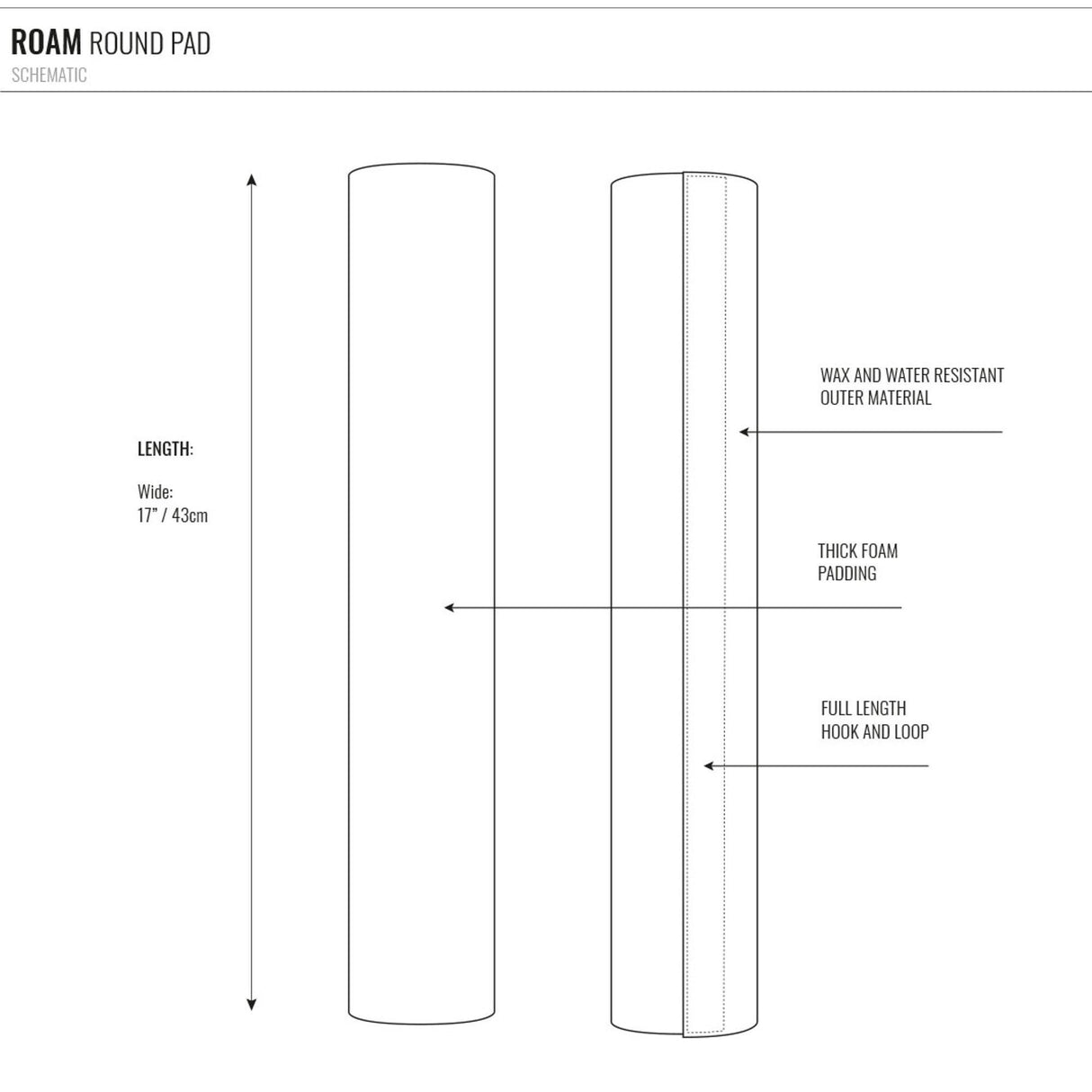 ROAM Dachauflage Surfboard Rund, technische Zeichnung mit Maßangaben, Schaumstoffpolsterung und wasserabweisendem Material, Draufsicht und Seitenansicht