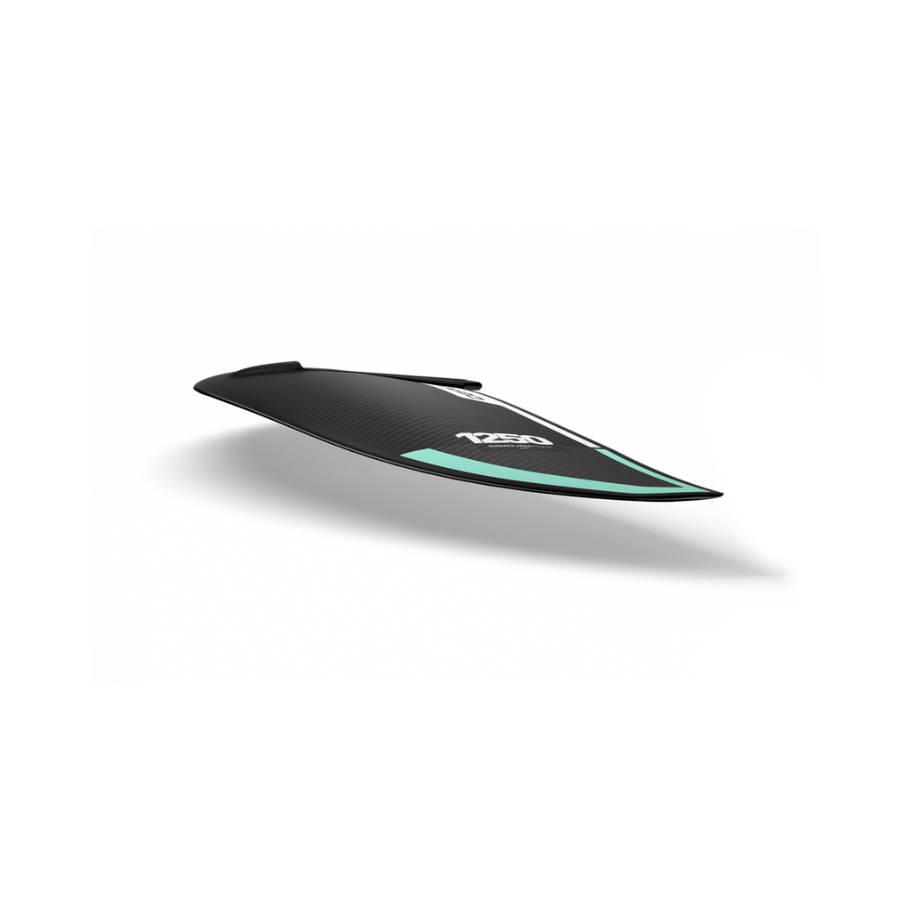 Core Wing Spectrum