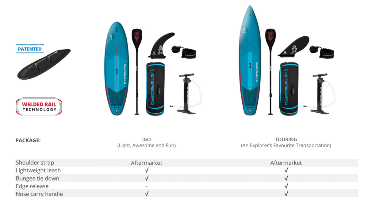 Starboard iGO Deluxe Lite