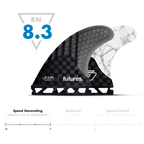Futures Thruster Fin Set HS2 Hayden Cox Generation, schwarz-weiß mit Carbon-Honeycomb-Struktur, Seitenansicht