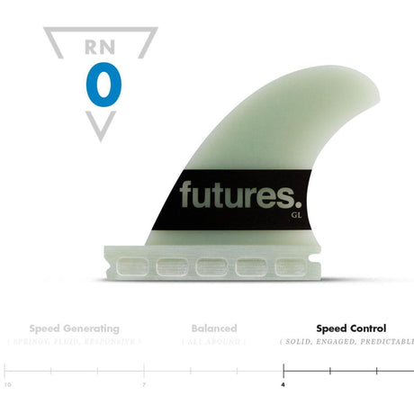FUTURES Big Wave Thruster Fin Set Gerry Lopez G10 grün, Seitenansicht mit Finnen-Basis und Performance-Skala
