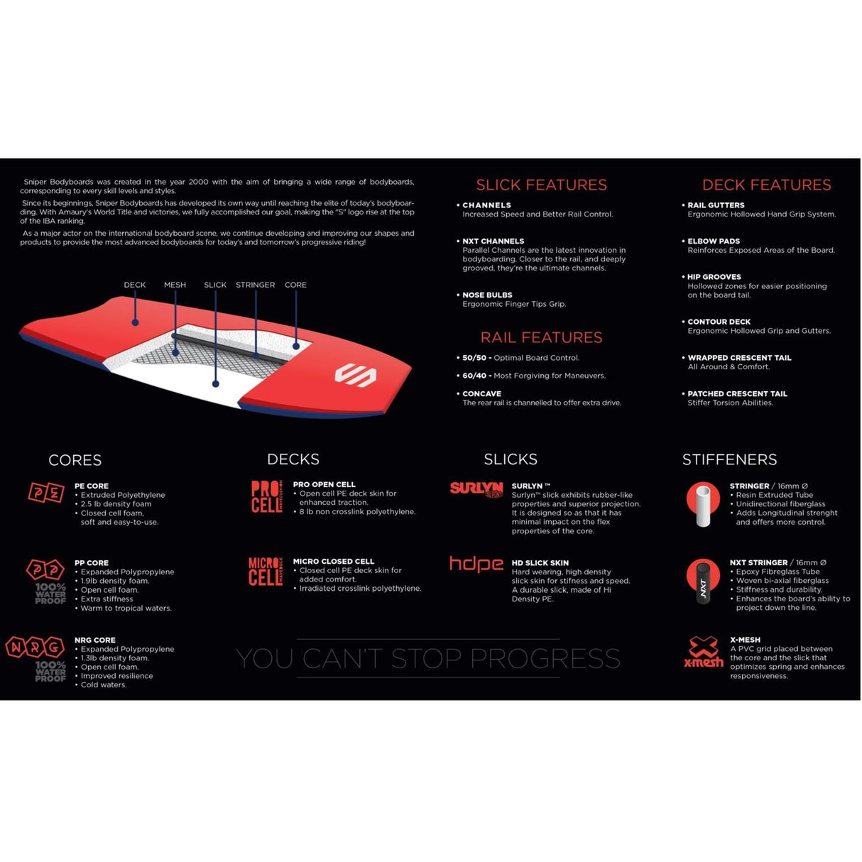 SNIPER Bodyboard Shenron PE Flex rot-weiß mit Flex-Technologie, Draufsicht mit Spezifikationen