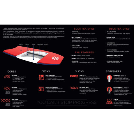 SNIPER Bodyboard Cortex PE Flex rot-weiß mit technischen Spezifikationen zu Kern, Deck, Schienen und Versteifungen