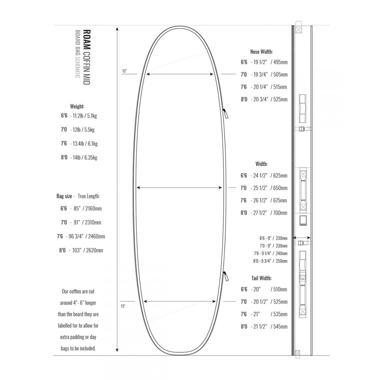 ROAM Coffin Doppel Triple Boardbag, schwarze Surfboard-Schutztasche mit Größenangaben und Messskala, Draufsicht-Diagramm