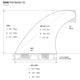 ROAM Thruster Finnensatz Performer two tab Schematic mit Abmessungen und Spezifikationen in Seitenansicht