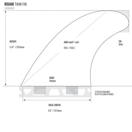 ROAM Twin Finnensatz two tab Schemazeichnung mit Höhe, Basislänge, Fläche und Rake-Details