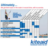 KiteAid Leading Edge & Strut Reload Kit Produktauswahlratgeber mit Reparaturoptionen und Kompatibilitätstabelle
