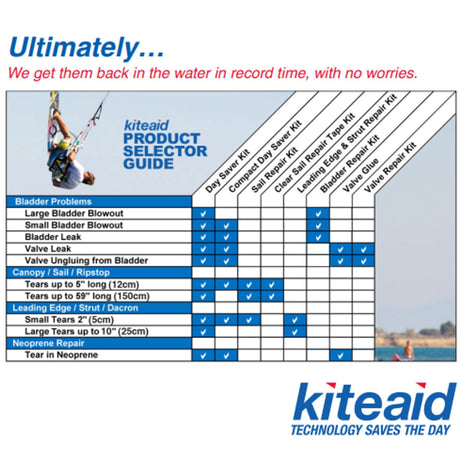 KiteAid Leading Edge & Strut Reload Kit Produktauswahlratgeber mit Reparaturoptionen und Kompatibilitätstabelle
