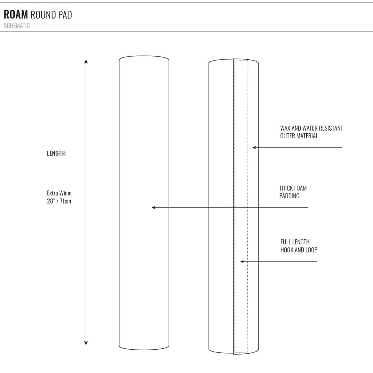 ROAM Dachauflage Surfboard Rund mit wasser- und wachsresistentem Material, Schaumpolsterung und Haken-Schlaufensystem, technische Schemazeichnung