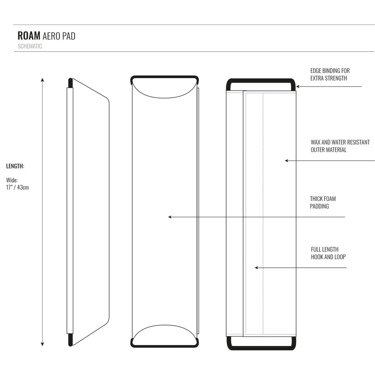 ROAM Dachauflage Surfboard Flach, technische Skizze mit Abmessungen, Schaumstoffpolsterung und Befestigungssystem