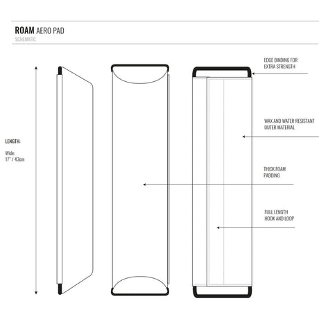ROAM Dachauflage Surfboard Flach, technische Skizze mit Abmessungen, Schaumstoffpolsterung und Befestigungssystem
