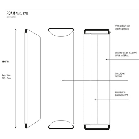 ROAM Dachauflage Surfboard Flach Schemazeichnung mit Abmessungen, Material und Konstruktionsmerkmalen