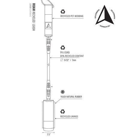 Roam Surfboard ECO Leash aus recyceltem Material, technische Skizze mit Komponenten: recyceltes PET-Webbing, TPU-Kern, Naturkautschuk und recycelte Futter
