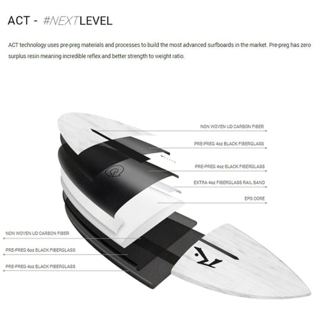 Rusty ACT Egg Not Quad Single Surfboard, weiß-schwarz, Draufsicht mit Materialaufbau und technischen Details wie Fiberglas und EPS-Kern