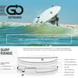 GO Softboard weiß mit Surfer in Welle, Draufsicht des Boards mit Triple-Stringer-System und Schichtaufbau