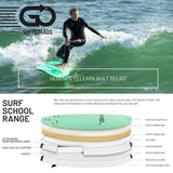 GO Softboard School Surfboard XTR Wide Body mint-grün, Surfer in schwarzem Neoprenanzug auf Welle, Schichtaufbau sichtbar