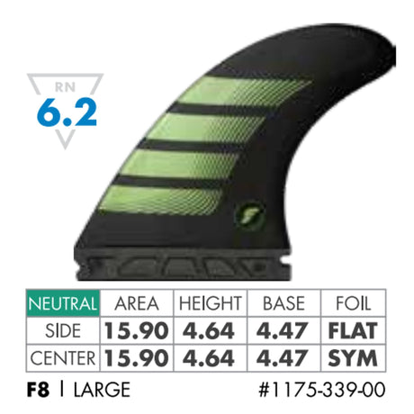 Futures Thruster Fin Set F8 Alpha, schwarze Flosse mit grünen Streifen, Seitenprofil
