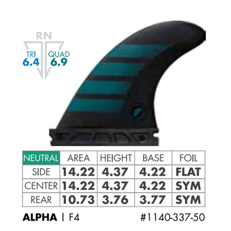 Futures Quad Thruster 5 Fin Set F4 Alpha, schwarze Flosse mit petrol-farbenen Streifen, Seitenansicht mit technischen Spezifikationen