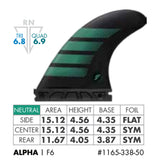 Futures Quad Thruster 5 Fin Set F6 Alpha, schwarze und grüne Flossen mit Spezifikationstabelle, Seitenansicht