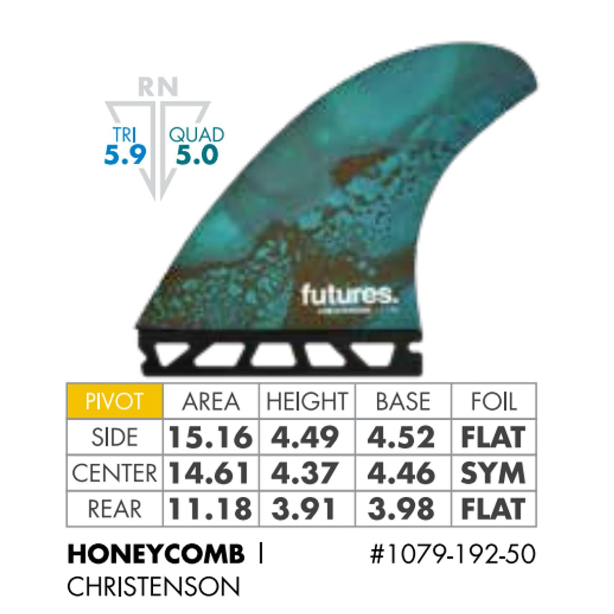 Futures Quad Thruster 5er Set Christenson Honeycomb türkis mit technischen Spezifikationen und Honeycomb-Material