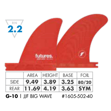 Futures Quad Fin Set JJ Florence Big Wave rote Flossen mit Spezifikationen, Draufsicht