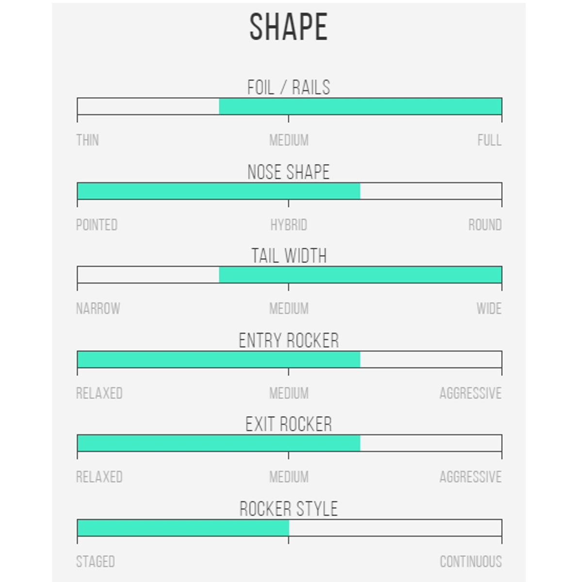 Channel Islands X-lite M23 Surfboard Spezifikationen Chart mit Shape Details