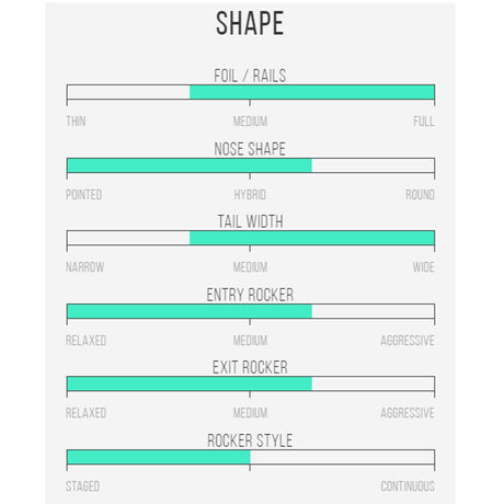 Channel Islands X-lite M23 Surfboard Spezifikationen Chart mit Shape Details