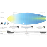 Channel Islands X-lite PodMod Surfboard, blau-gelb, Draufsicht mit technischen Spezifikationen und Designmerkmalen