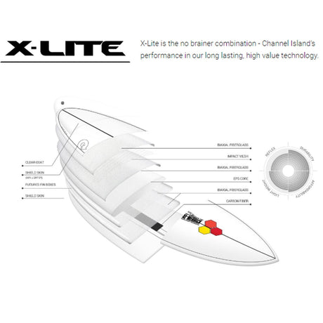 Channel Islands X-lite PodMod Surfboard mit Konstruktionsdiagramm und Materialübersicht, technische Ansicht