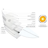 Torq TEC RVR River Surfboard weiß, Seitenansicht mit Materialaufbau und Konstruktionsmerkmalen gekennzeichnet