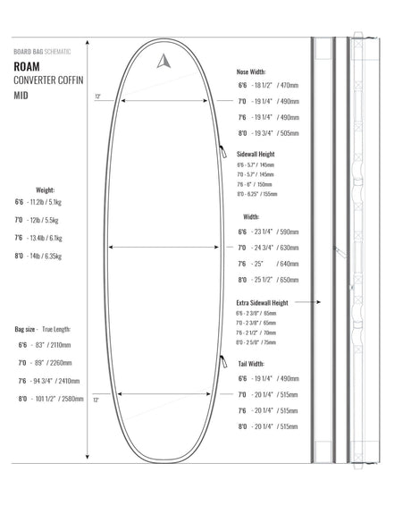 Roam Converter Coffin Surfboard Schutzhülle, technische Zeichnung mit Maßen und Spezifikationen in Grau