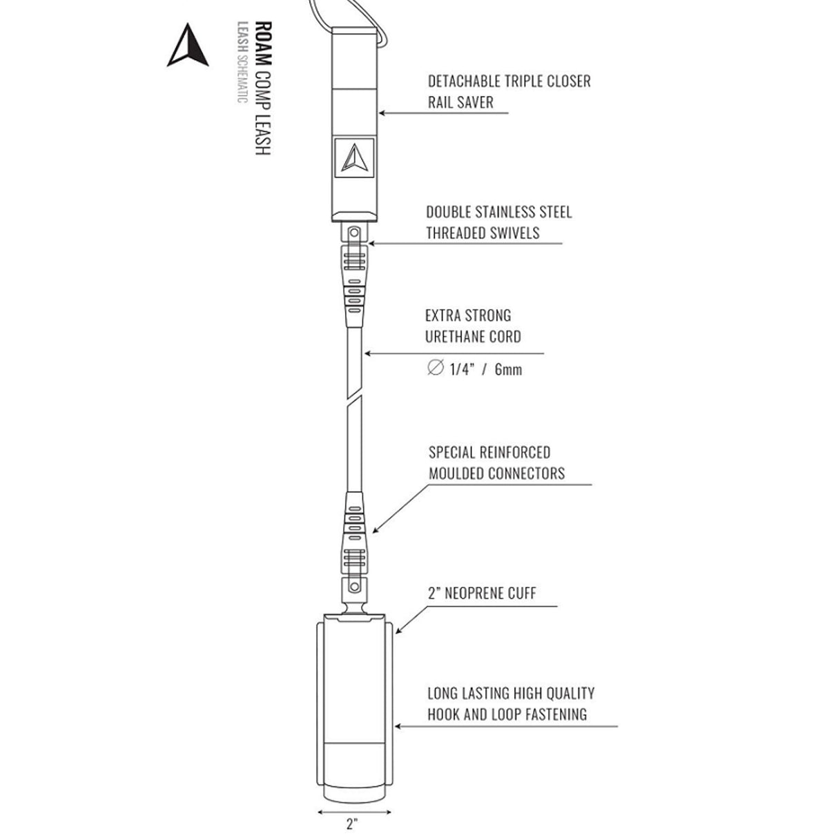 ROAM Surfboard Leash Comp, technische Zeichnung mit Komponenten: Urethankordel 6mm, Edelstahlwirbel, Neoprenmanschette und Befestigungshaken