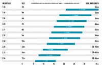 Vorschau: Airush Ultra V4 Vorschau: Airush Ultra V4