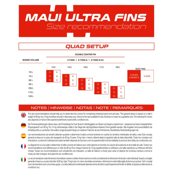 Maui Ultra Fins X-Twin R02 14.5